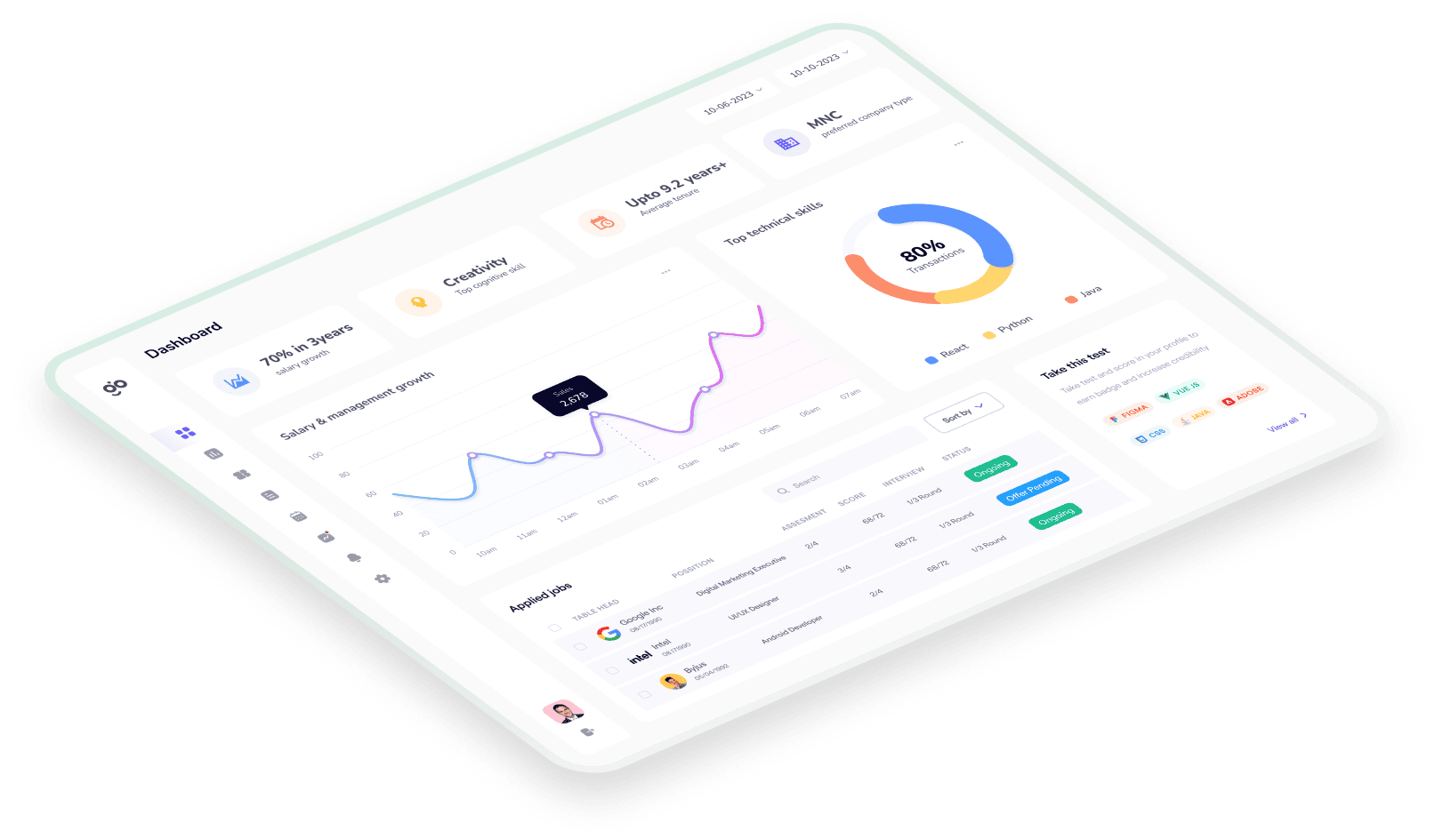 A screen showing graphs and diagrams